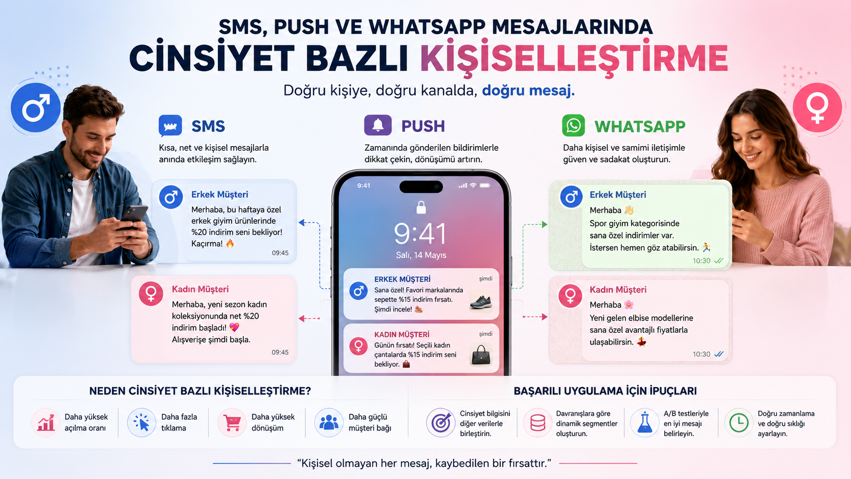 SMS, push ve WhatsApp mesajlarında cinsiyet bazlı kişiselleştirme